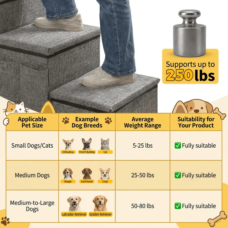4/3 step pet stairs, suitable for high beds and sofas, non-slip bottom, sturdy support steps, soft buffer ramps, with storage function, perfect for elderly, injured cats and dogs, ideal gifts for pets, dog steps and ramps, dog accessories and supplies